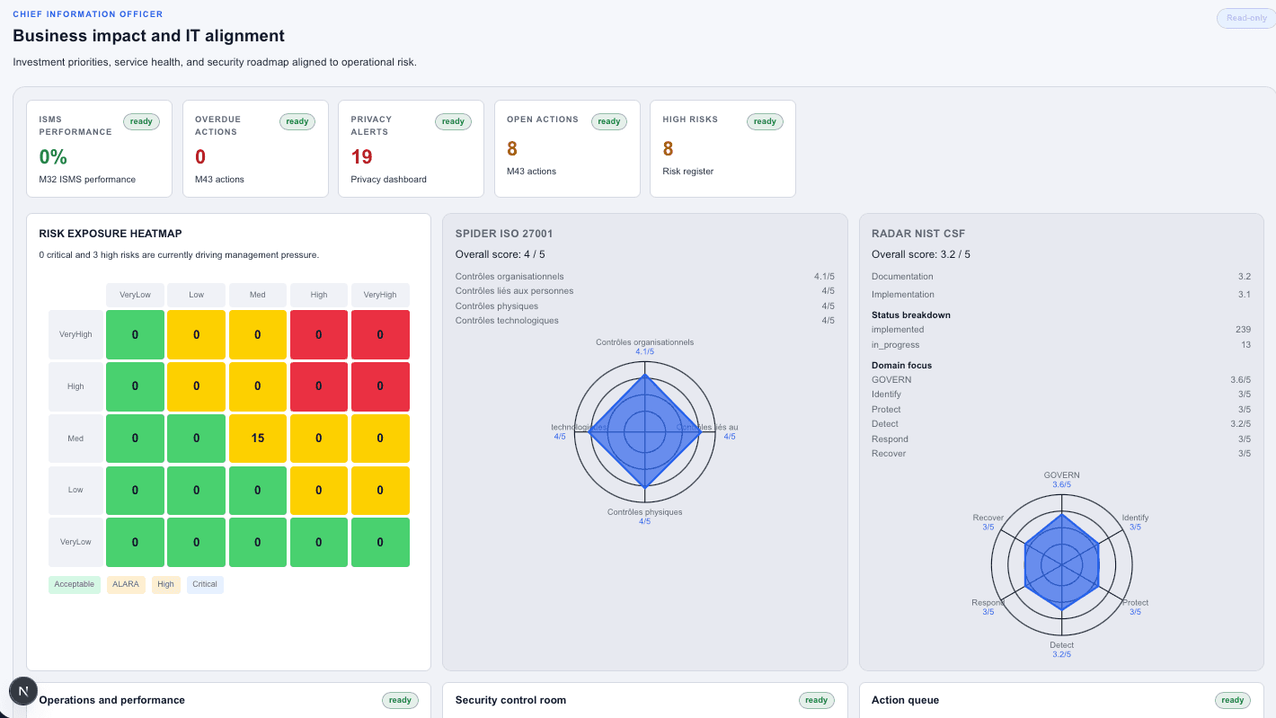 TameTrust CISO dashboard