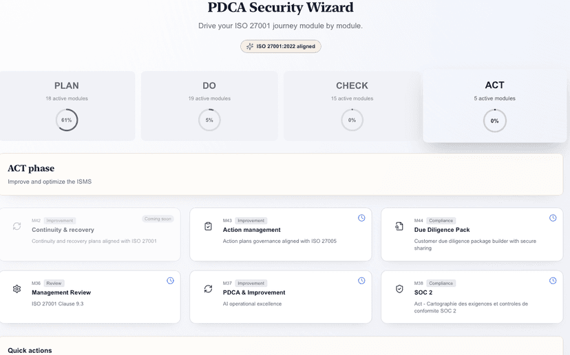 Modules d'amélioration de la phase Act