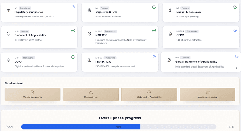 Modules de contrôle de la phase Plan