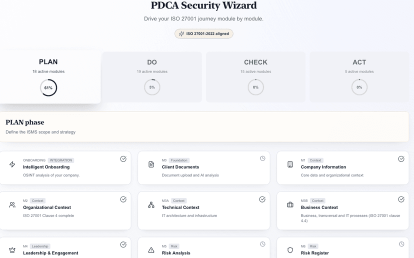 Phase Plan du wizard PDCA